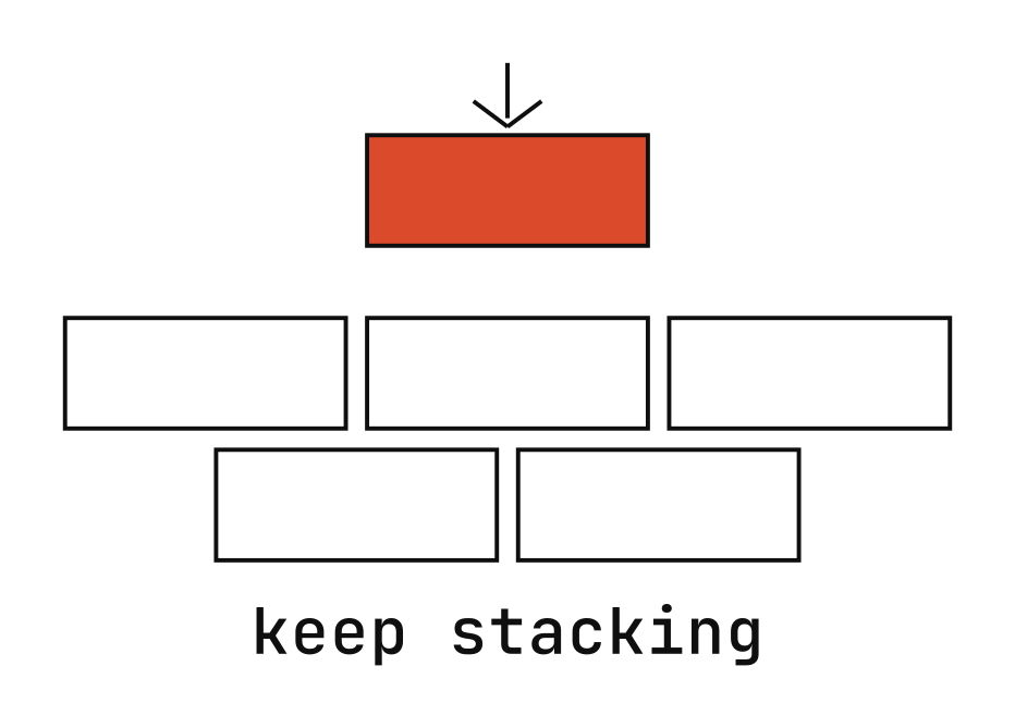 keep stacking (blocks)