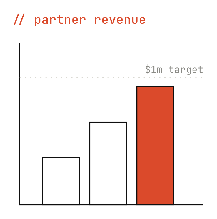 partner-revenue bars